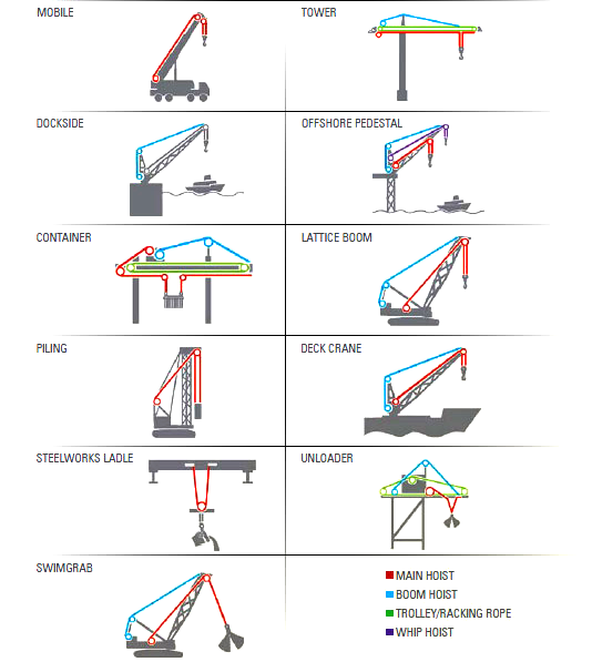 Compacted Ropes