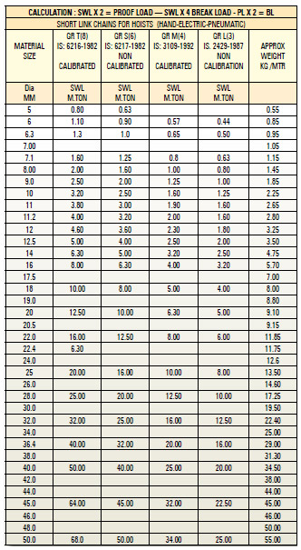 Alloy Steel Chains