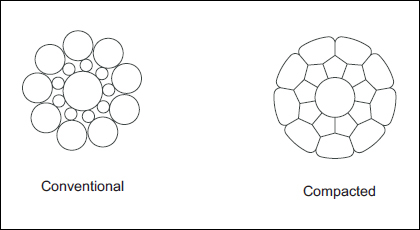 Compacted Ropes