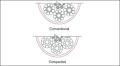 Compacted Ropes