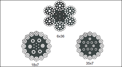 Compacted Ropes