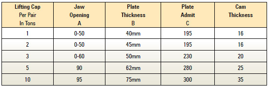 Plate Lifting Clamps