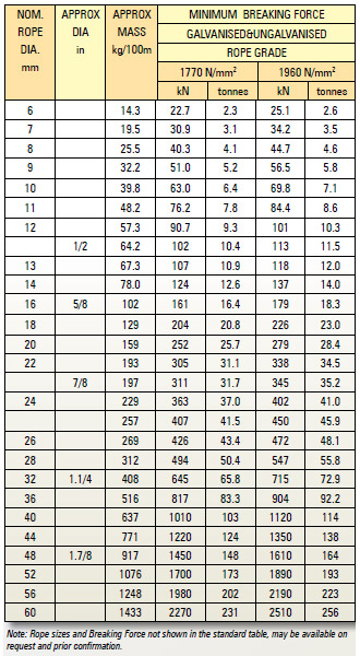 HYFLEX 6X19 : Steel Wire Ropes