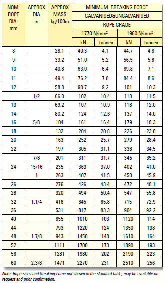 HYFLEX 6x36 : Steel Wire Ropes