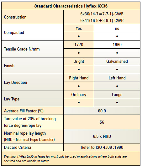 HYFLEX 6x36 : Steel Wire Ropes