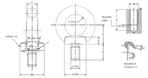 Mild Steel Eye Bolts