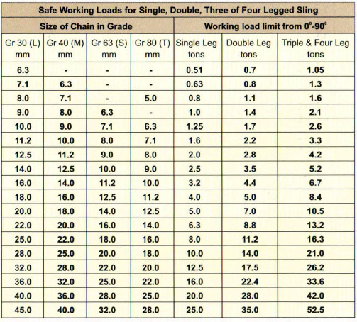 Multi Leg Wire Rope Slings