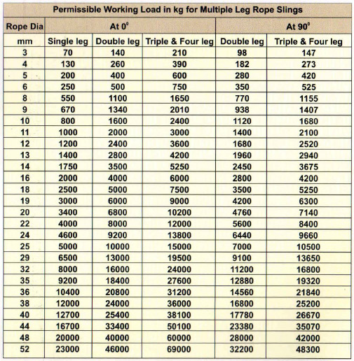 Multi Leg Wire Rope Slings