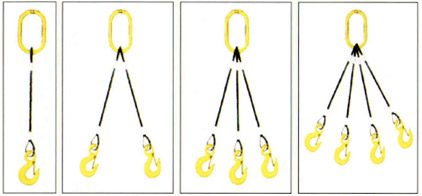 Multi Leg Wire Rope Slings