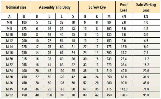 Straining Screws / Turn Buckles