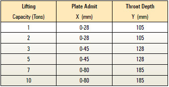 Vertical Plate Lifting Tackle