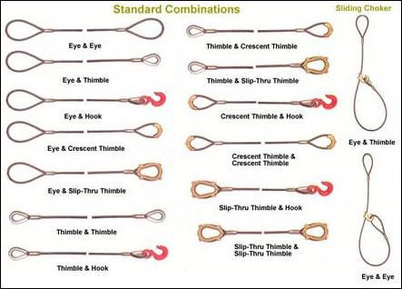 Plain Loop Wire Rope Slings