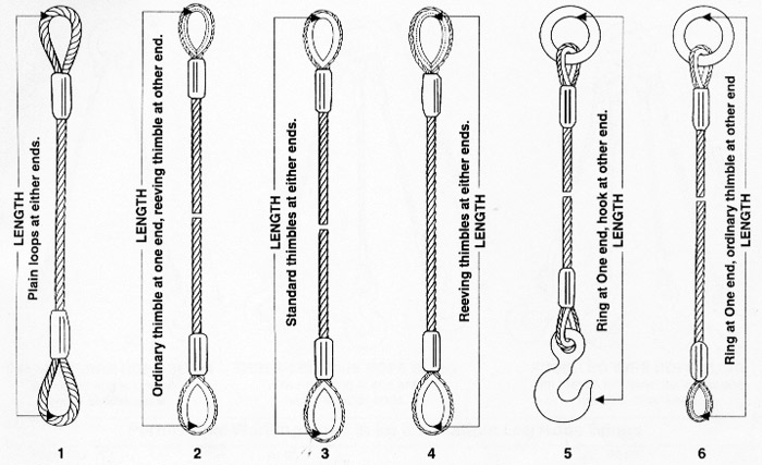 Plain Loop Wire Rope Slings